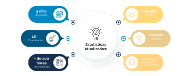 estatisticas atualizadas
