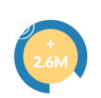 +2.6m