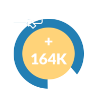 +164k